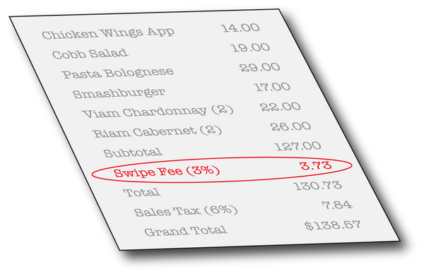 Credit Card Surcharge Cards